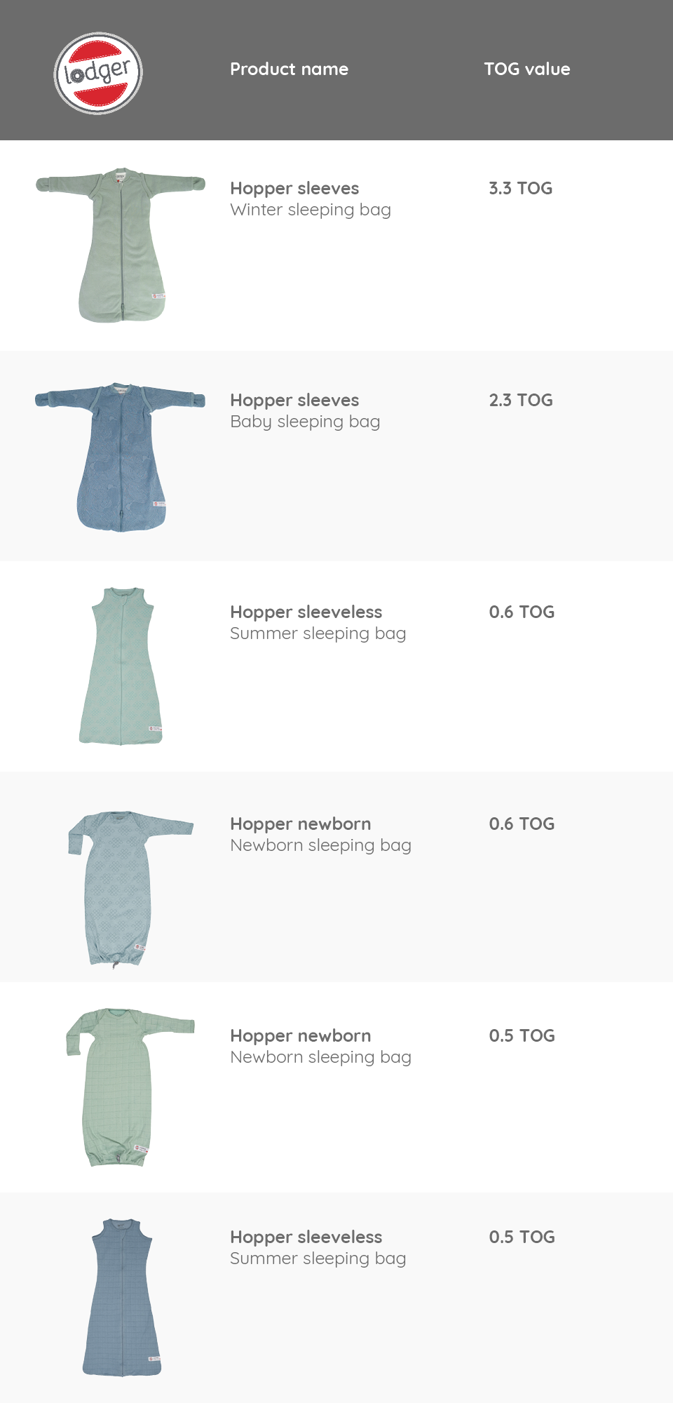 2 5 Tog Sleeping Bag What To Wear Bag Poster